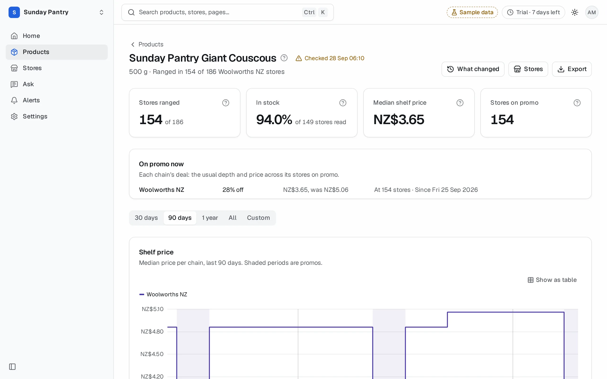 A New Zealand product's page: prices in NZ$, and changes by New Zealand region