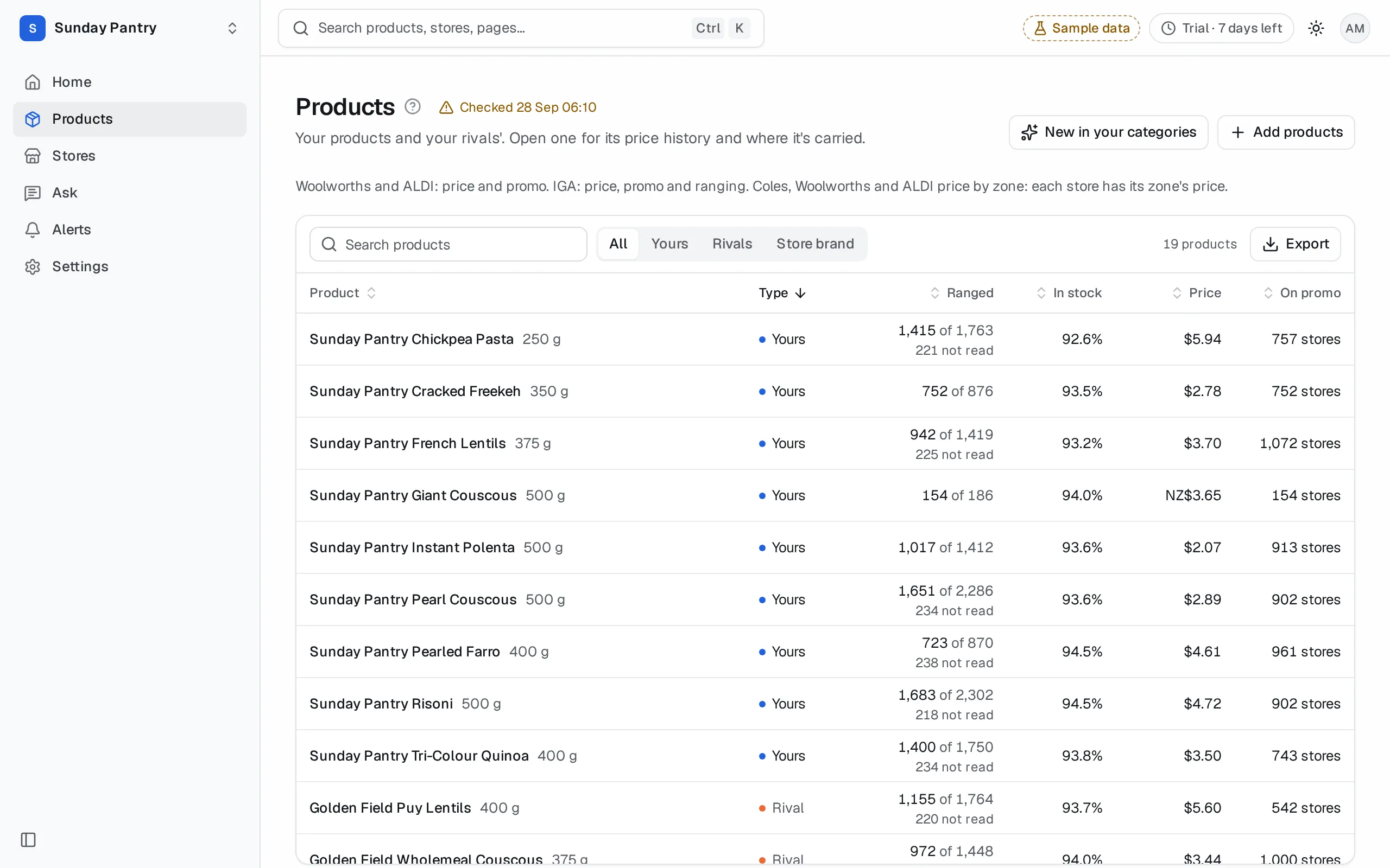 Products: your products, rivals and store brands, each with stores ranged, in stock, price and stores on promo