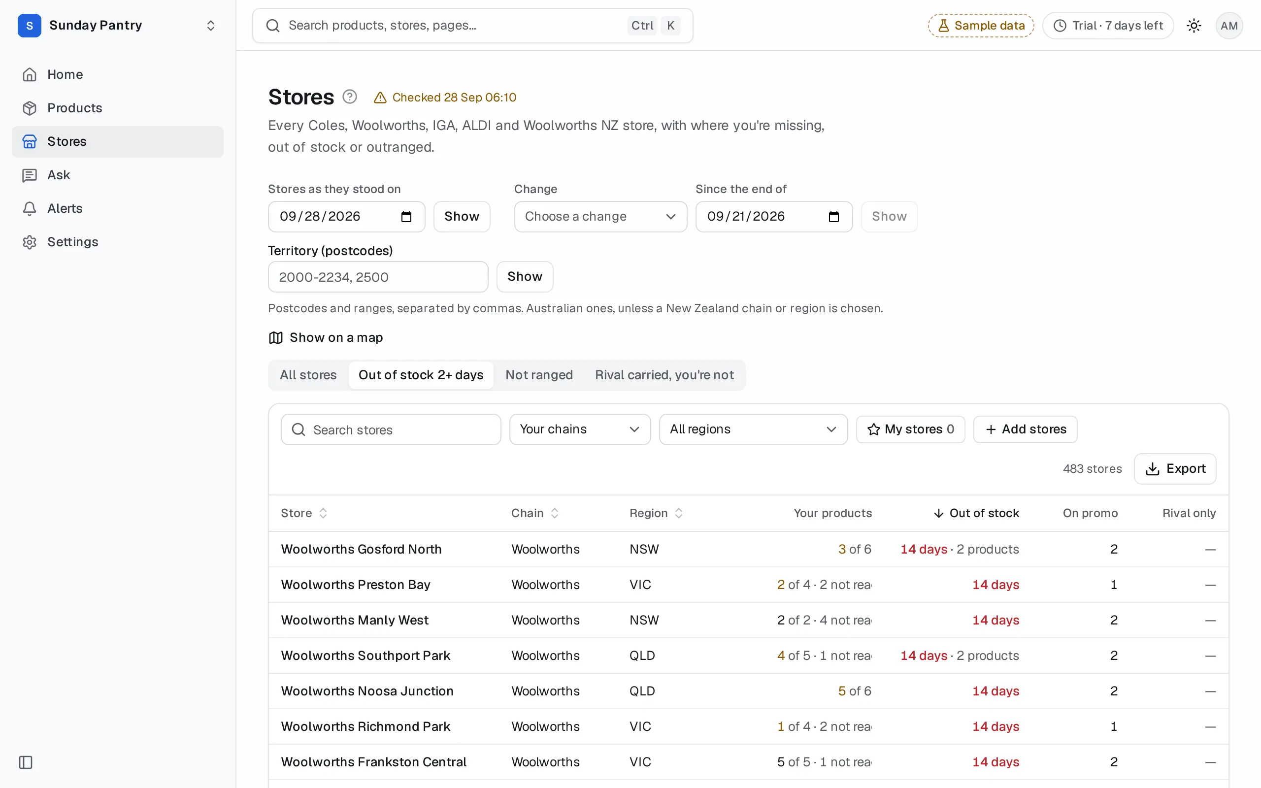 Stores filtered to Out of stock 2+ days: each store with your products ranged there, out of stock, on promo