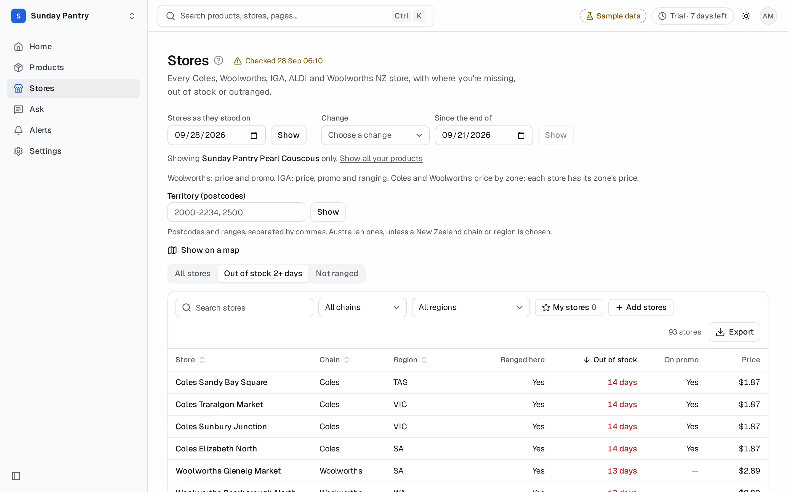 Stores for one product, out of stock 2+ days, with days out per store